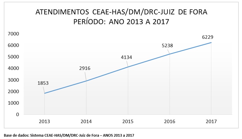 Santos Dumont Evolução