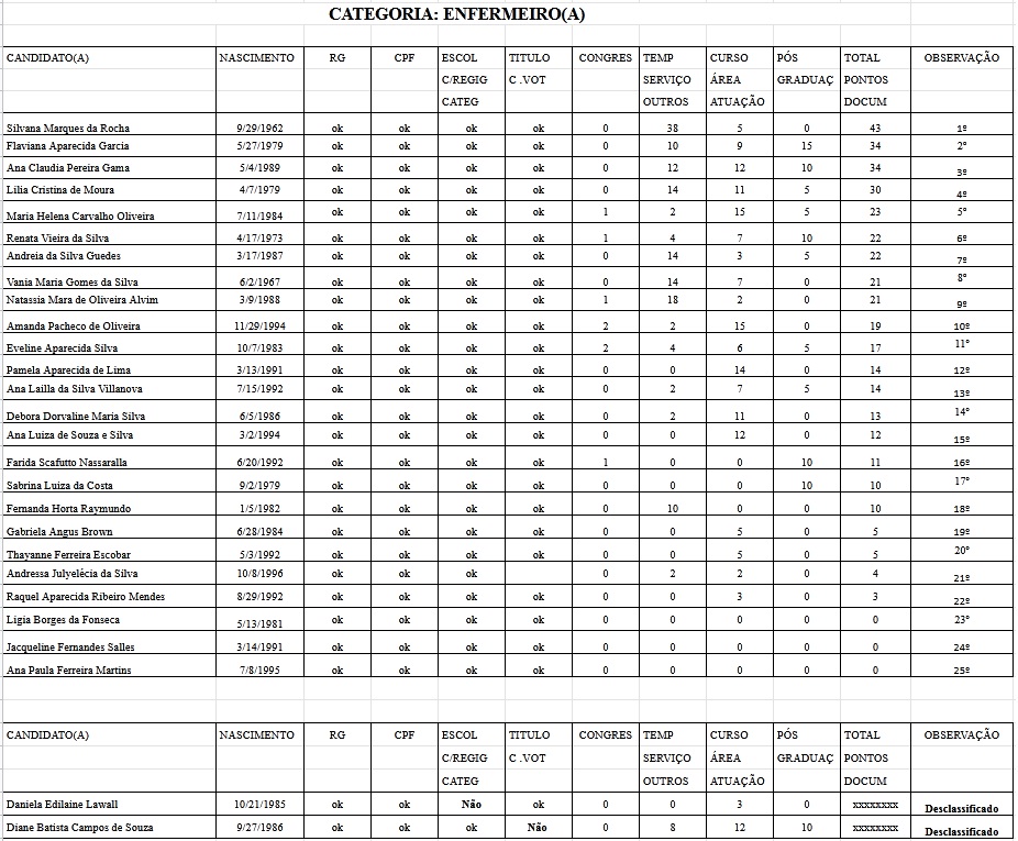 Categoria Enfermeiro