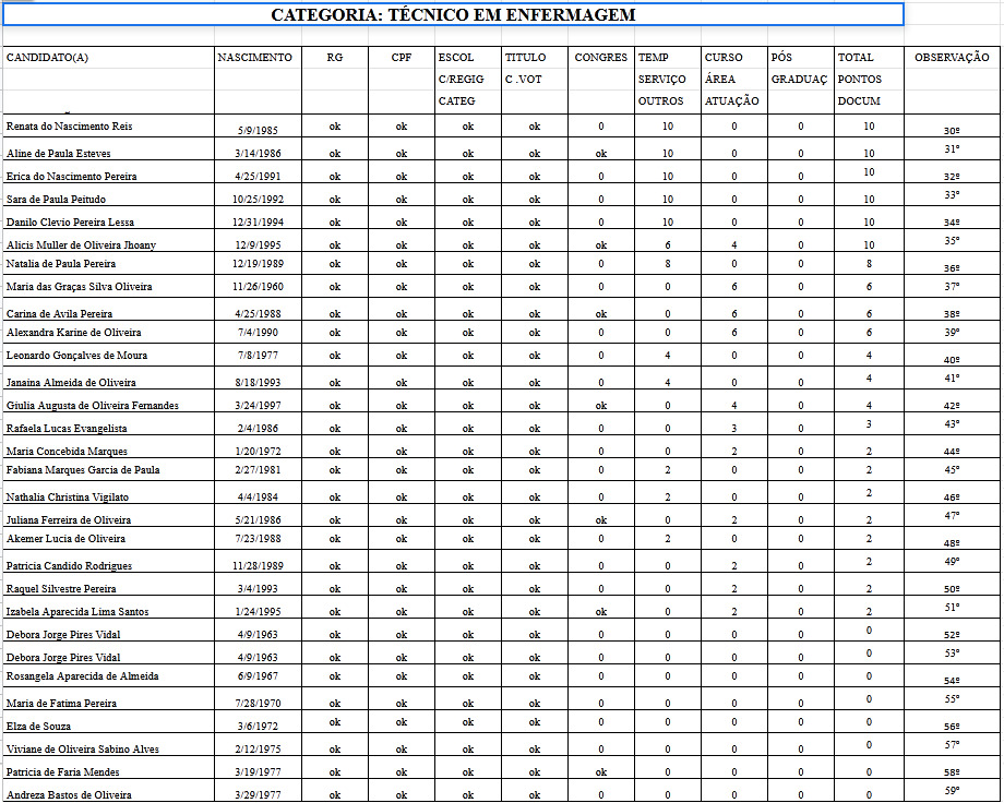 Categoria Técnico em Enfermagem 2