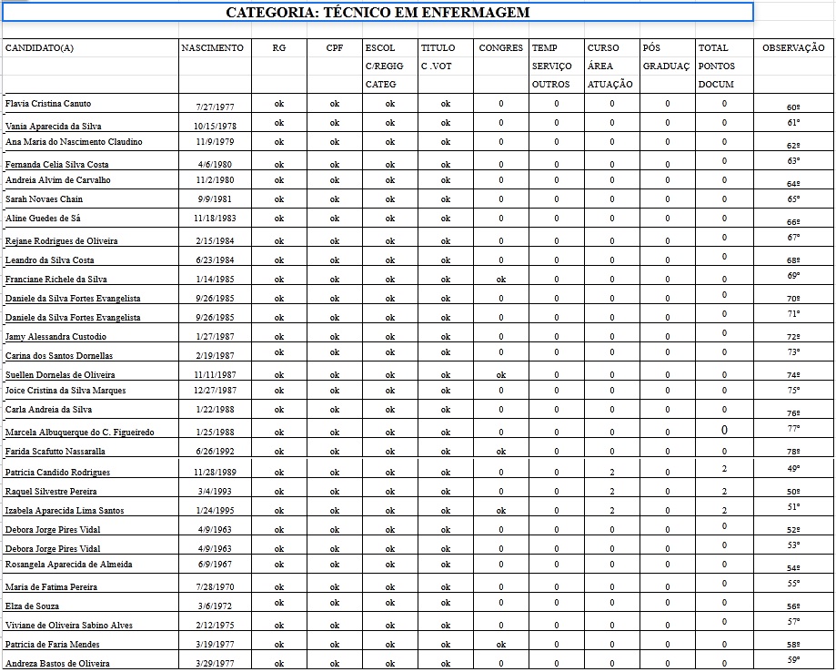 Categoria Técnico em Enfermagem 3