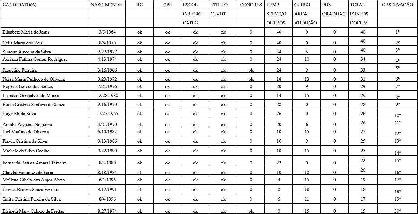 Resultado pagina 1