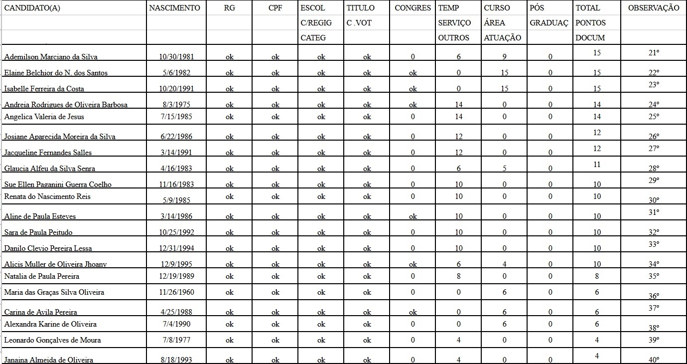 Resultado pagina 2