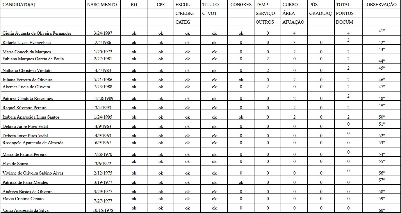 Resultado pagina 3