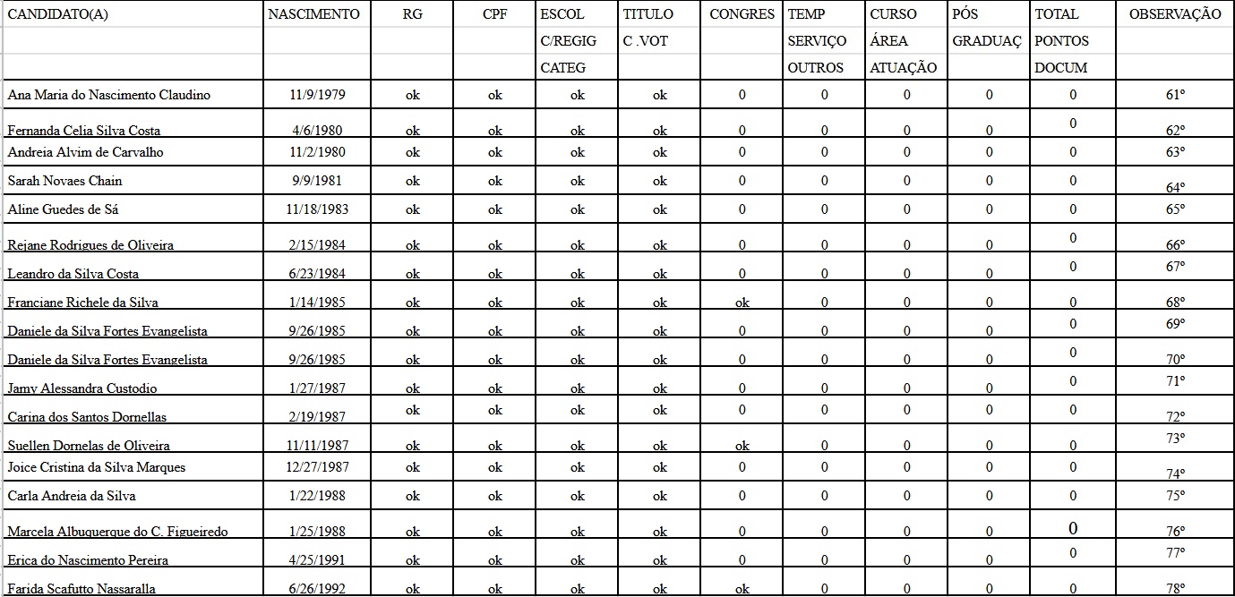 Resultado pagina 4